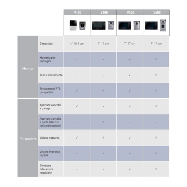 kit videocitofono digitale v100 bianco somfy 4