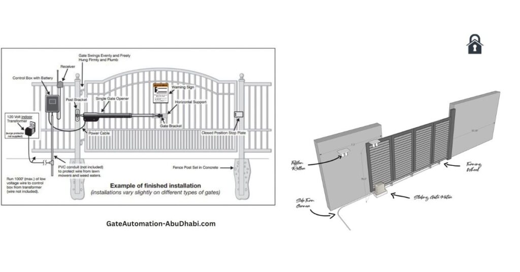 Mechanism of Operation of Swing and Sliding Gate Motors